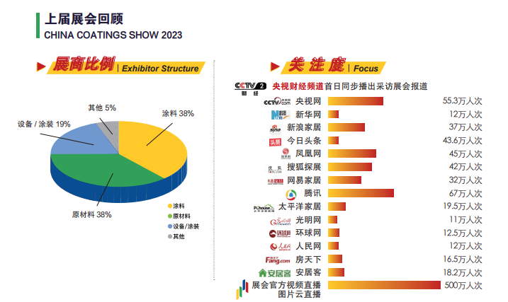 聚焦上海！2025上海国际涂料展览会《时间地点+主办单位》全球火热招商中