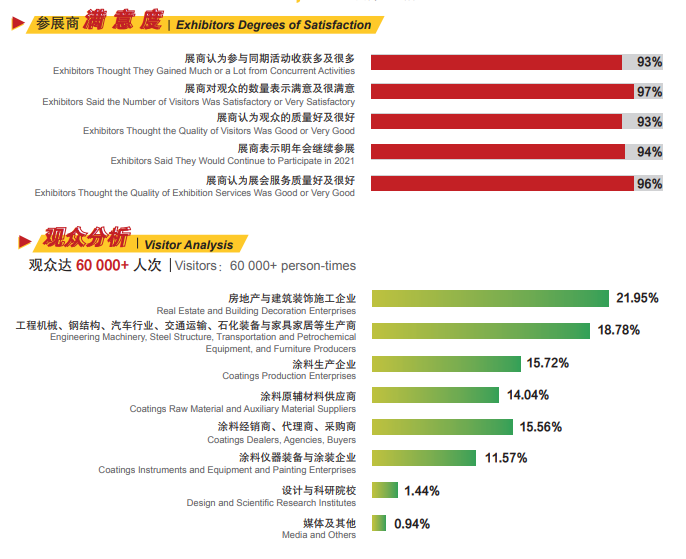 上海涂料展|2025中国国际涂料博览会暨第23届中国国际涂料展览会