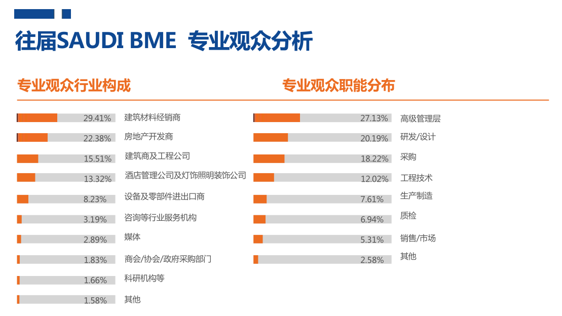 2026沙特建材展观众分析.png 2026沙特建材展观众分析.png