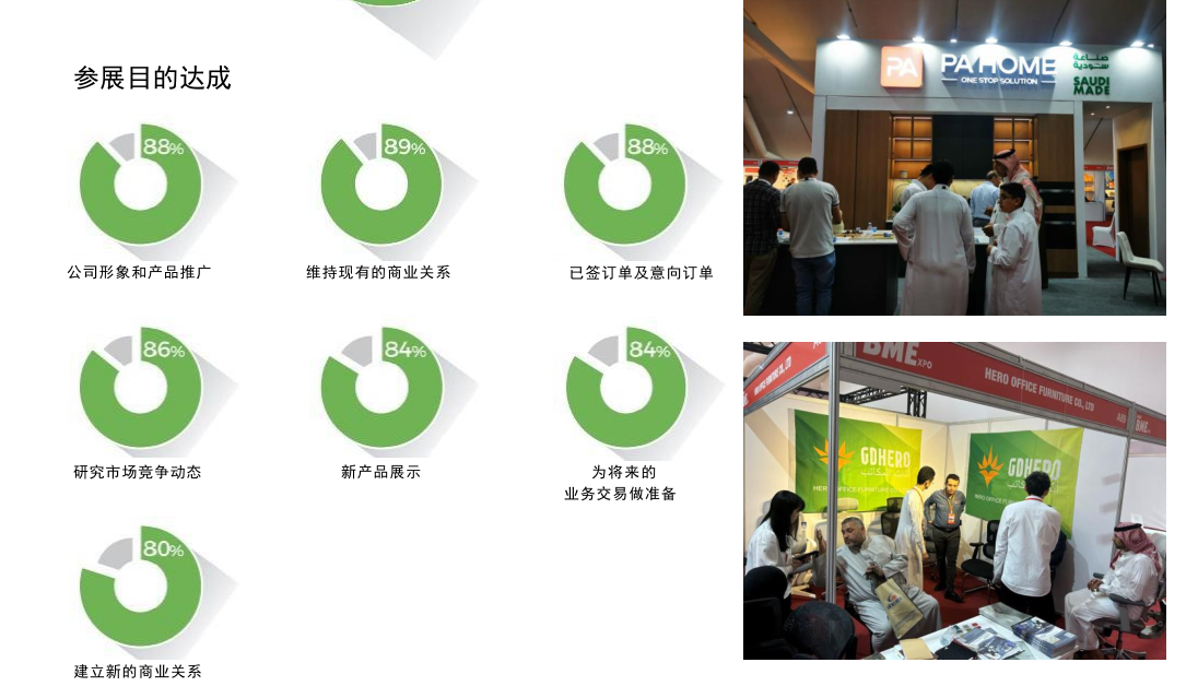 2026沙特建材展参展目的达成.png 2026沙特建材展参展目的达成.png