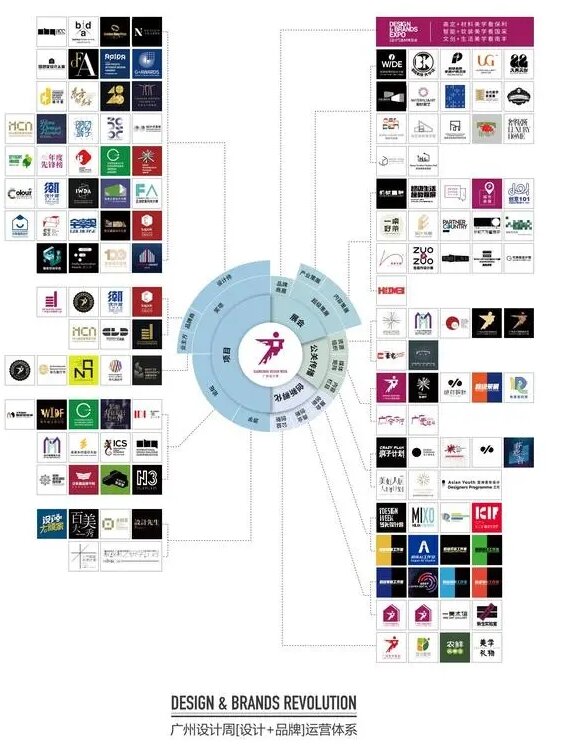 100+国际品牌集结！来2026广州设计周展会看遍全球设计尖货！