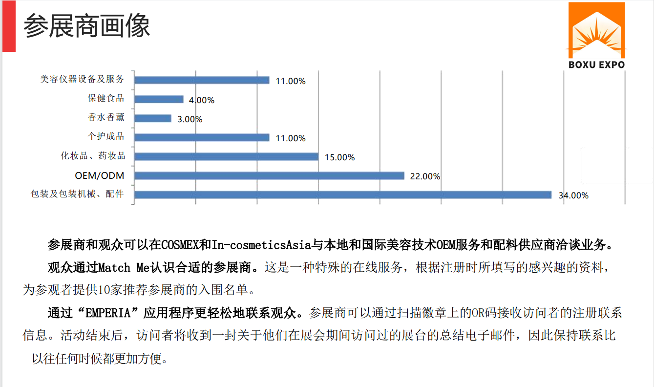 2026泰国美容包装展会参展商画像.png 2026泰国美容包装展会参展商画像.png